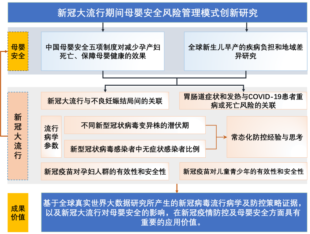 大数据驱动的公共卫生风险预测模型研究