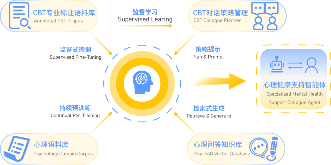 数字化治疗工具在心理健康领域的应用及影响