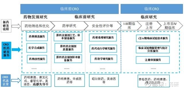 药物临床试验数据共享的意义、挑战与探索