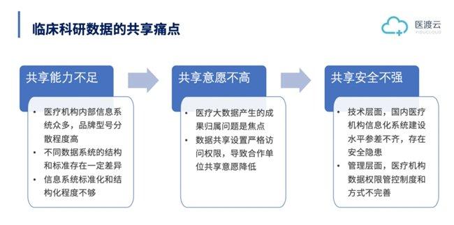 数据共享在临床研究中的价值与意义探讨