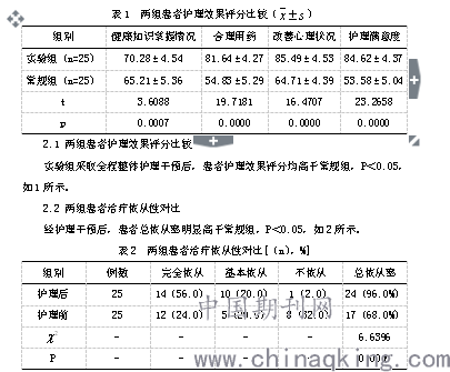 慢性病患者用药依从性与治疗效果的紧密关联