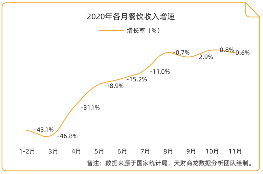 大数据预测城市美食流行趋势的方法与策略