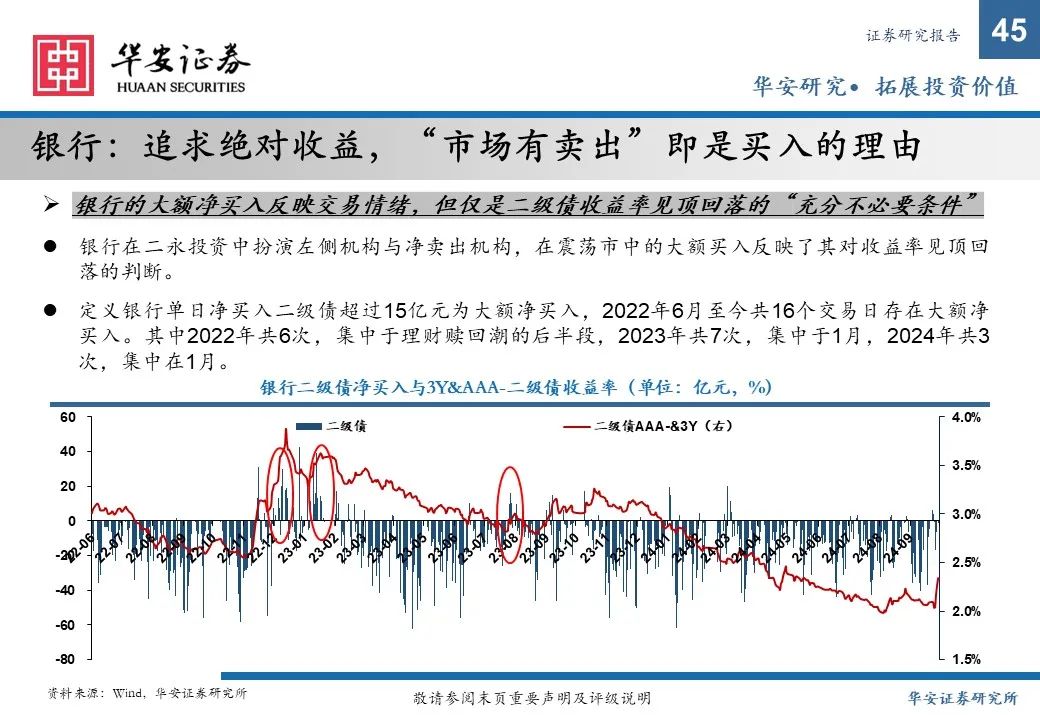 2025央行降息预期对债市的影响及市场分析与应对策略