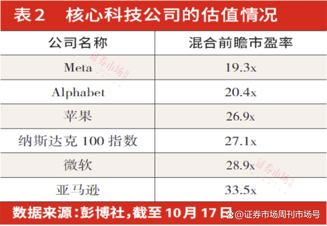 纳斯达克100权重调整，市场格局变化与挑战揭秘