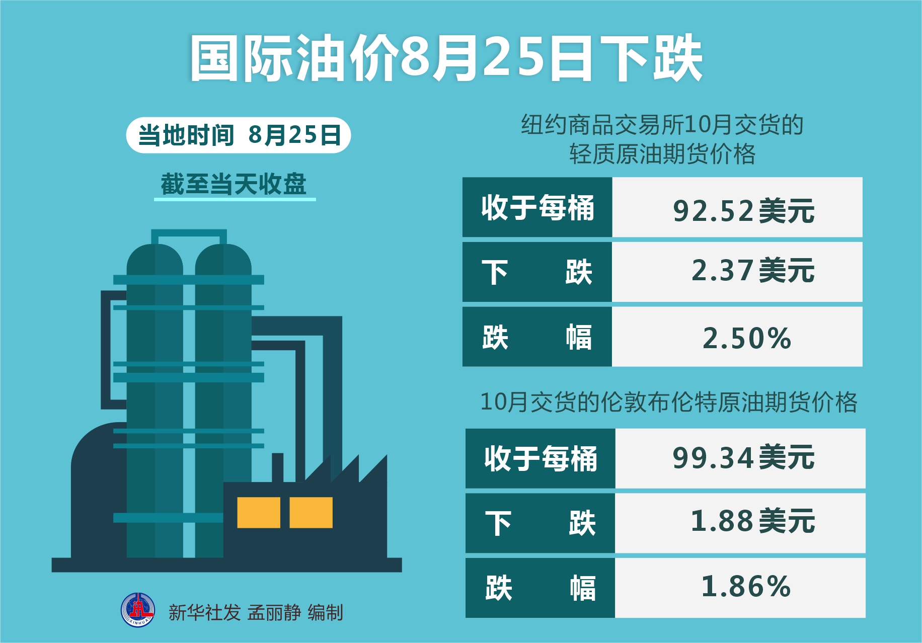 油价大幅下跌950元/吨，影响、原因探究与未来展望