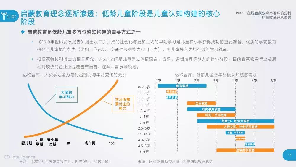 儿童早教及家庭教育数字化工具趋势探索