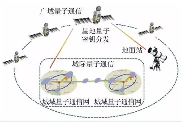 量子通信技术对国家安全的意义与面临的挑战