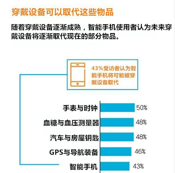 可穿戴设备引领时尚健康融合新潮流