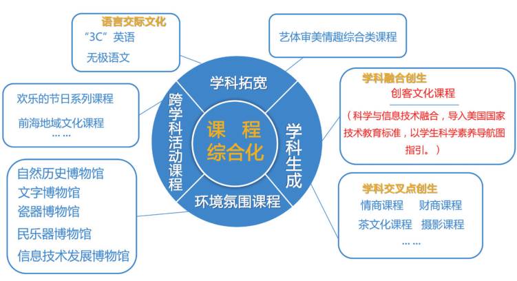 跨学科教学与技术整合的新机遇探索