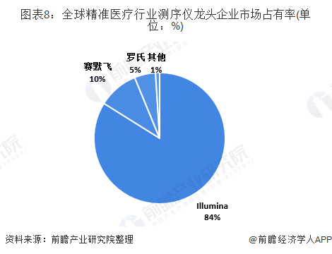 基因检测在疾病预防中的应用广度