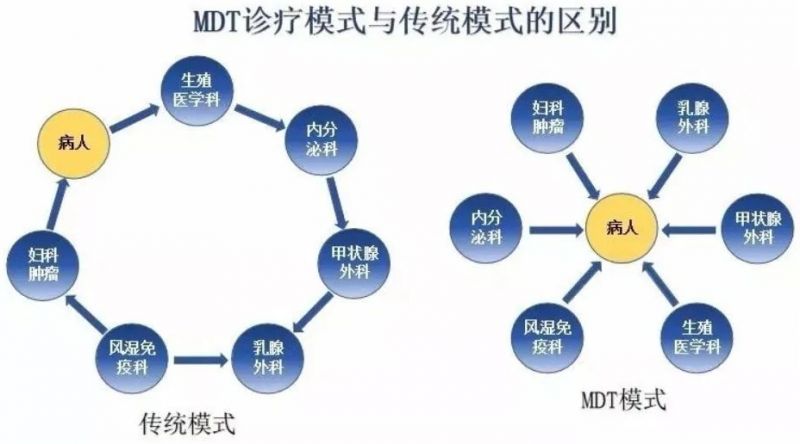 个性化治疗方案，改变传统模式的契机与双重挑战