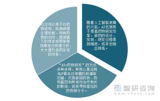 人工智能在疾病诊断中的未来展望，发展趋势与前景分析