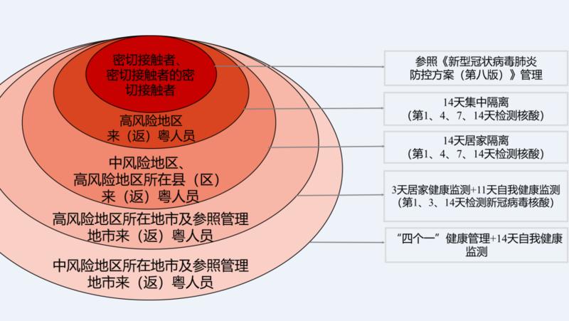 亚健康人群的健康管理与防控策略探讨