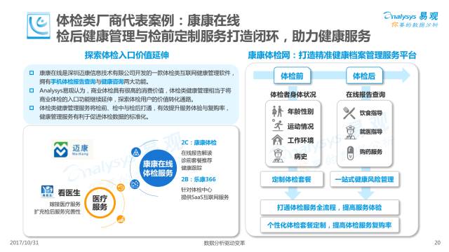 智能医疗设备在健康管理中的深度助力