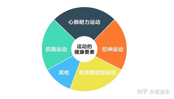 营养学与运动医学结合新方向，探索健康生活未来之路