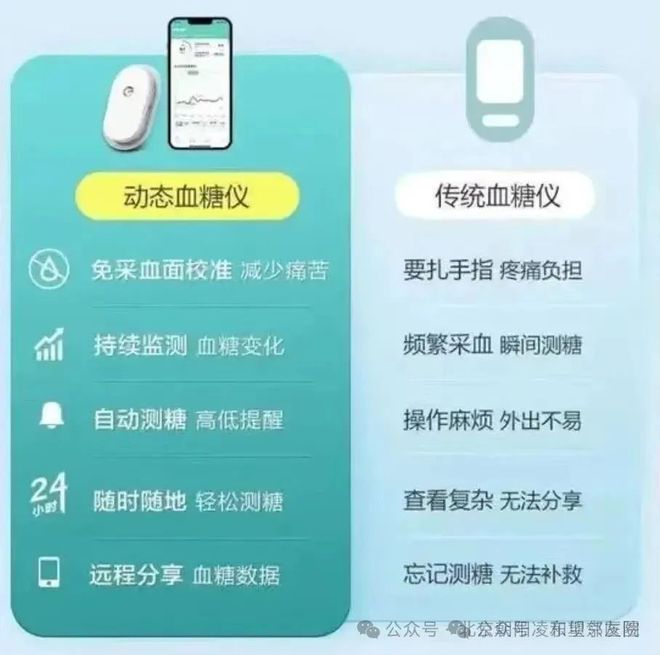 动态血糖监测技术对糖尿病患者的重要性与意义