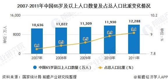 健康食品市场趋势分析与选择策略