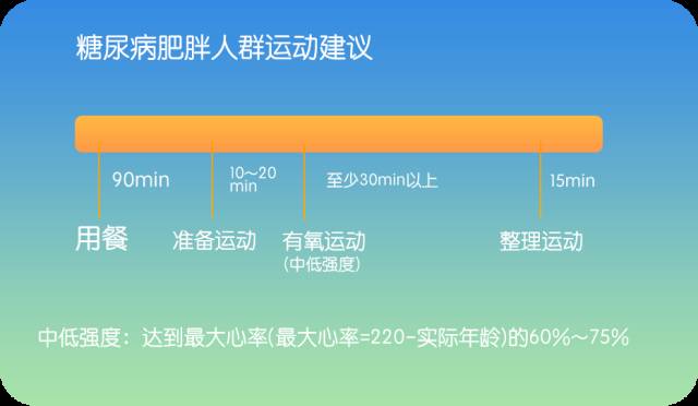 糖尿病患者的饮食与运动管理综合策略