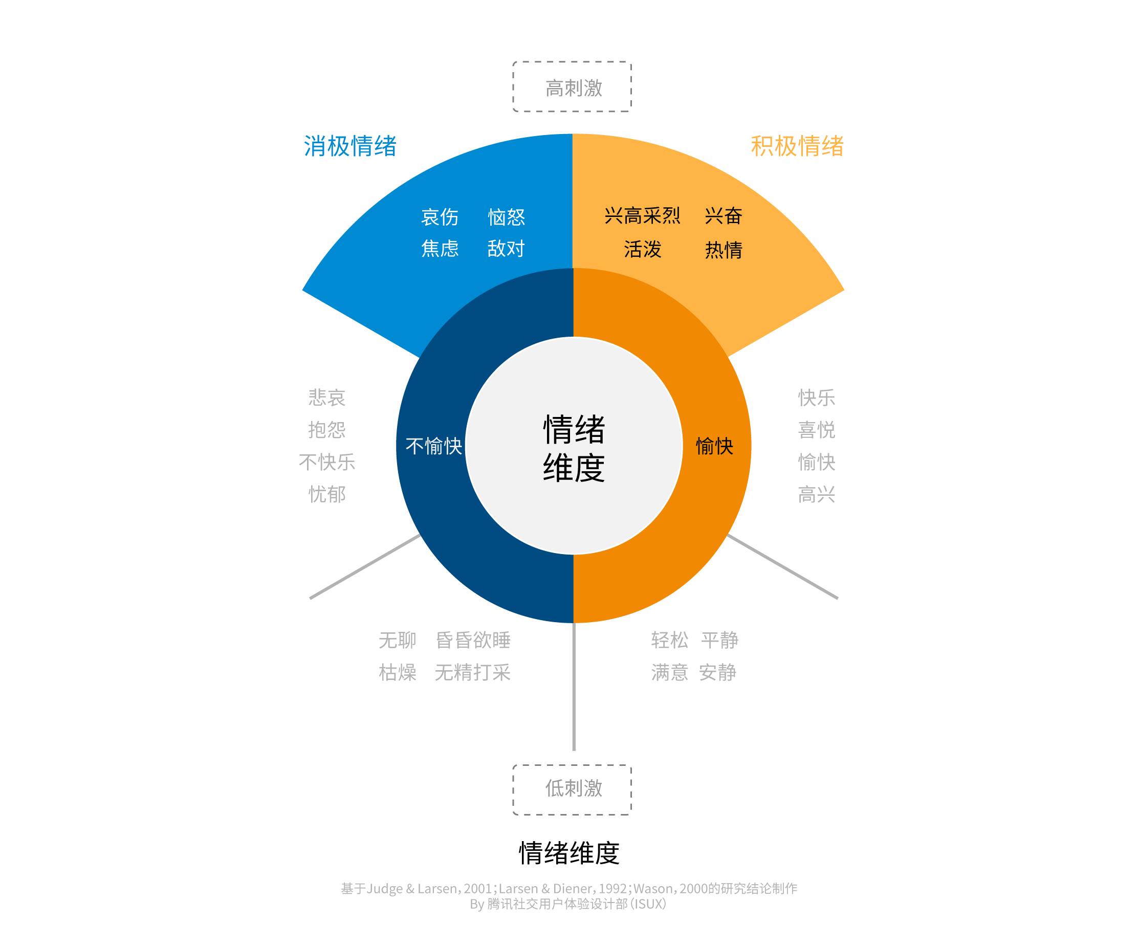 联系我们 第138页