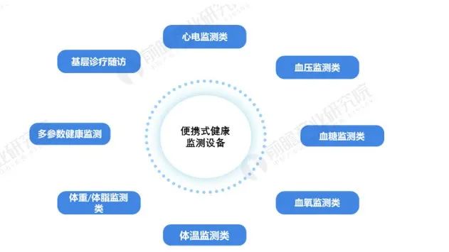 精准健康监测技术在健康管理中的重要性及其助力作用