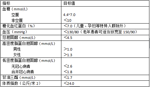 糖尿病患者饮食控制与管理的有效策略