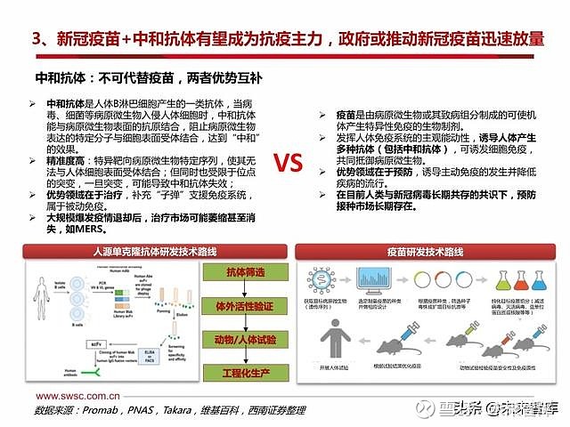 新型疫苗对抗流行病的效力及研究探索