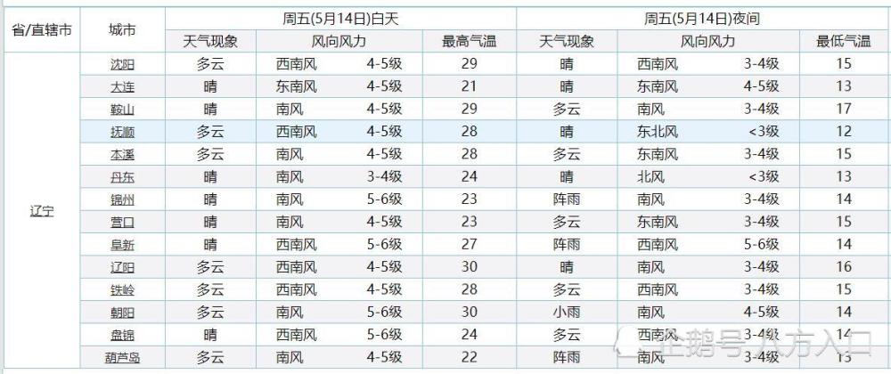 气候变化对健康的长期潜在影响分析