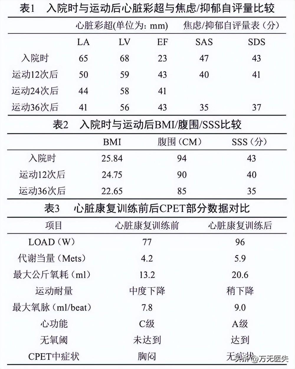 常规运动对心肺功能的强化作用