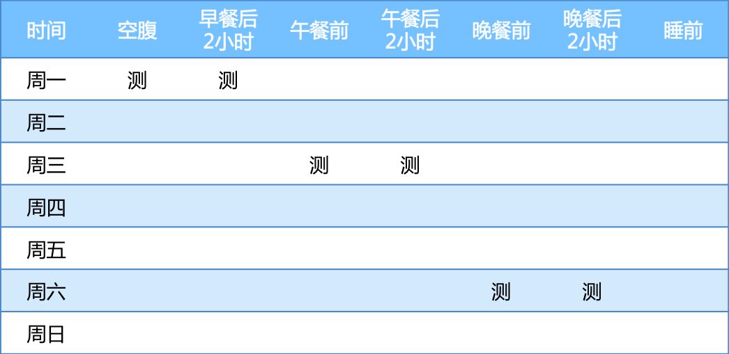 血糖监测对糖尿病患者生活的重要性与影响