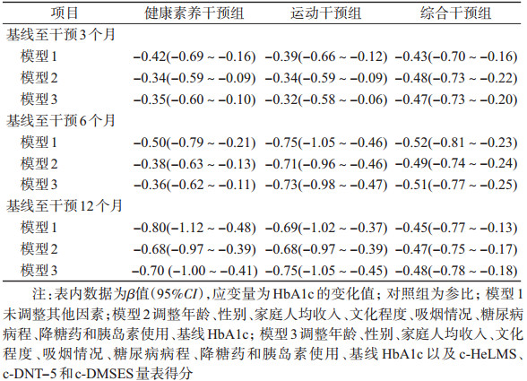 长期糖尿病患者健康监测与干预策略探讨