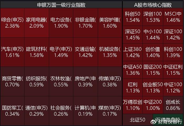 缩量上涨后市场短期调整趋势分析与应对策略，调整临近结束的市场展望