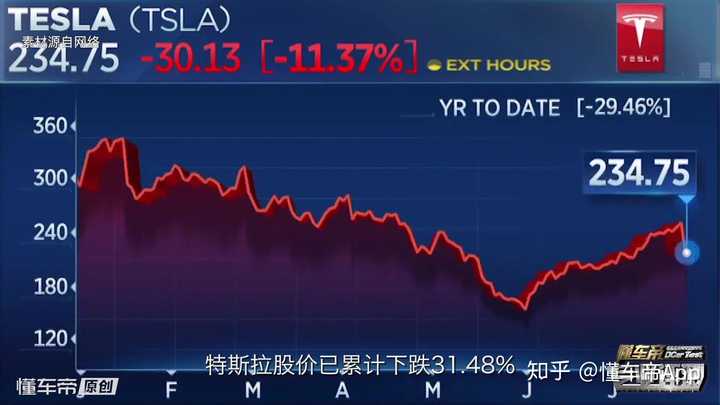 特斯拉股价大涨超7%，驱动力解析与未来前景展望