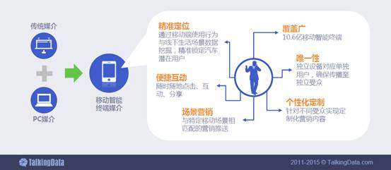 移动应用程序在促进健康行为改变中的潜力