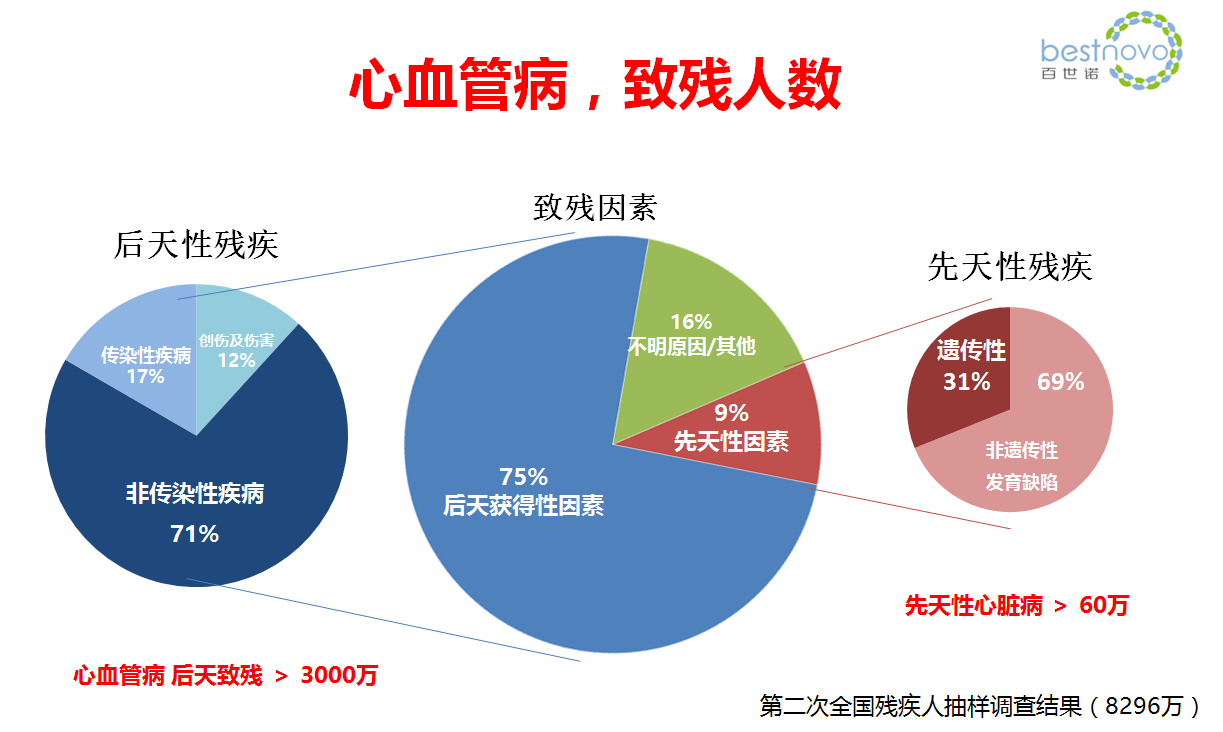 精准医学在老年疾病治疗中的前景与面临的挑战