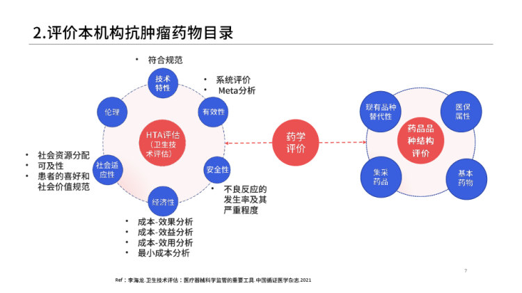 临床药学在抗肿瘤药物治疗中的关键作用