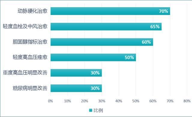 智能健康监控助力提升老年人生活质量