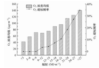 空气质量与生活质量，不可忽视的紧密联系