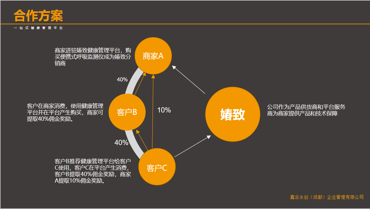 智能健康设备助力身体状态管理