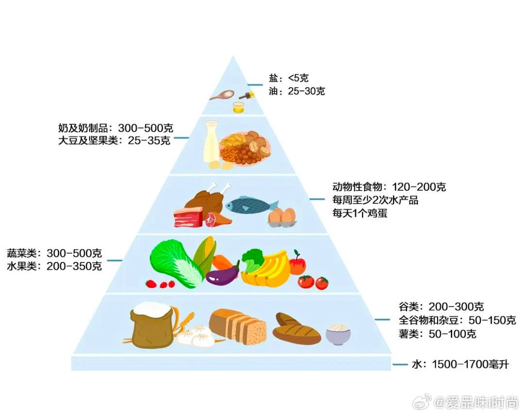 健康饮食对维持体重的基础作用与影响