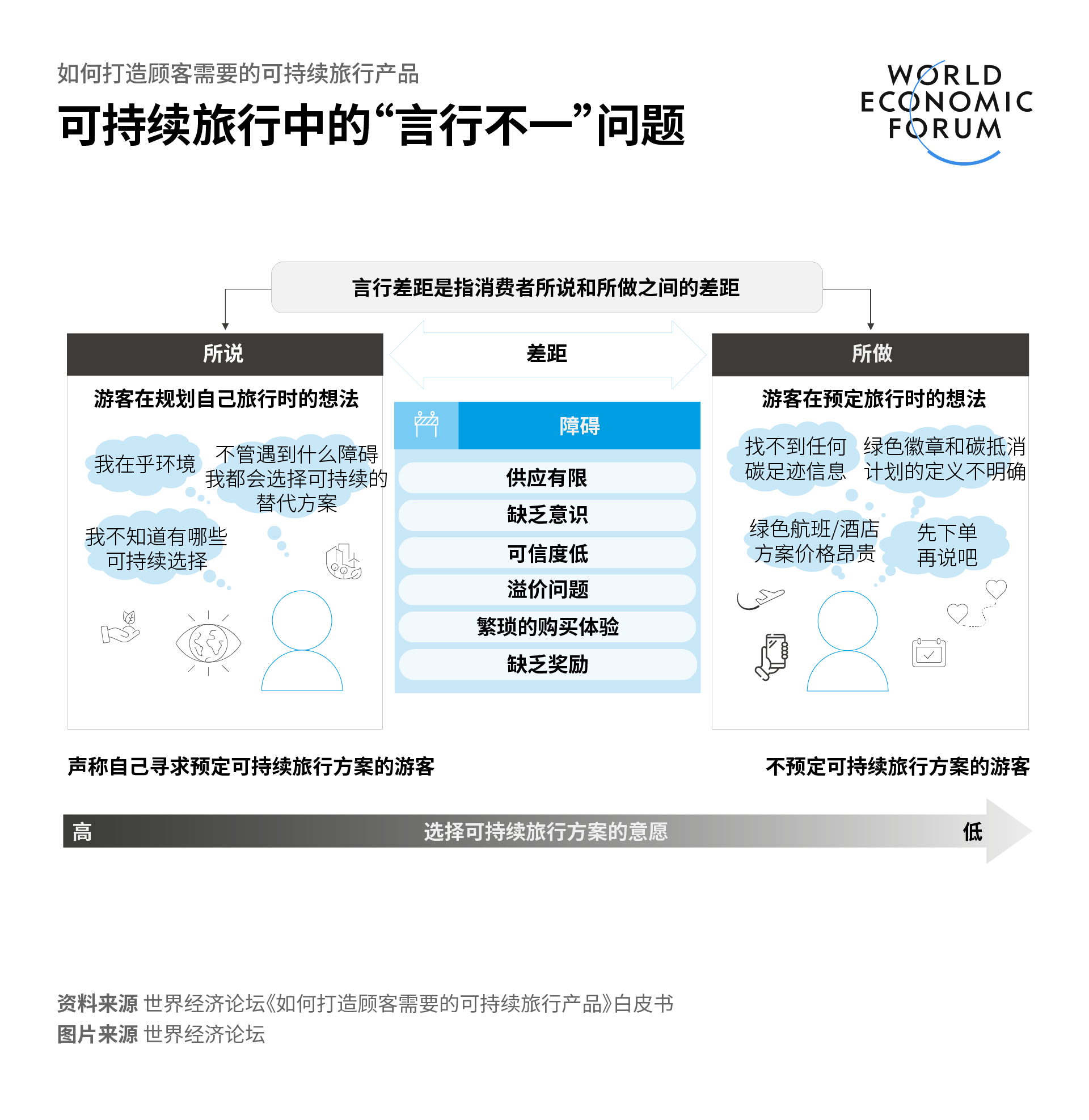 智能旅游工具助力低碳旅行实现