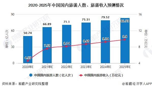 大数据助力预测旅游行业未来趋势的秘诀