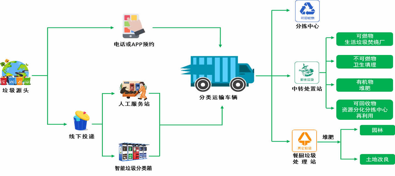 智能垃圾分类系统对城市环保行为的深远影响