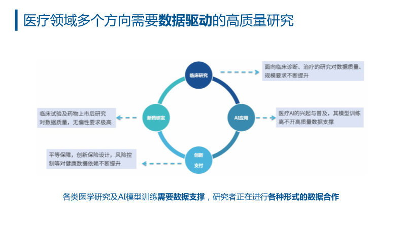 健康数据共享平台的隐私与安全保障之道