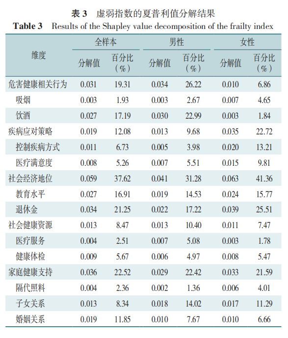 老年人健康问题的多元性与复杂性探讨