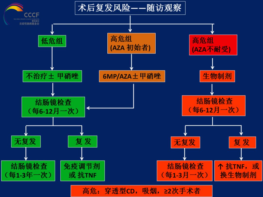 个体化治疗在健康管理中的核心地位