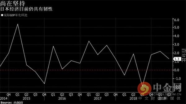 日本政府下调GDP增速预期，经济展望与面临的挑战