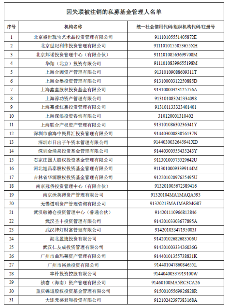 年内超500家证券类私募注销，行业面临巨变与挑战应对策略