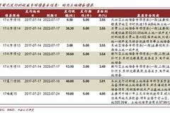 国办专项债券项目试点的深度探索与实践