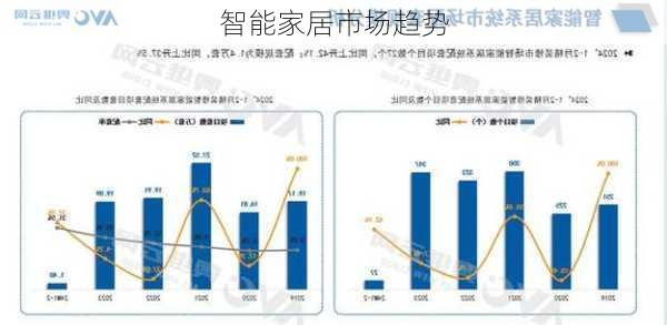 智能家居普及与消费趋势分析