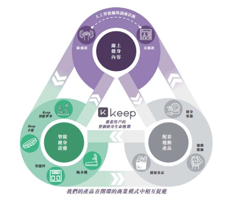 健身科技与健康管理创新发展方向探索